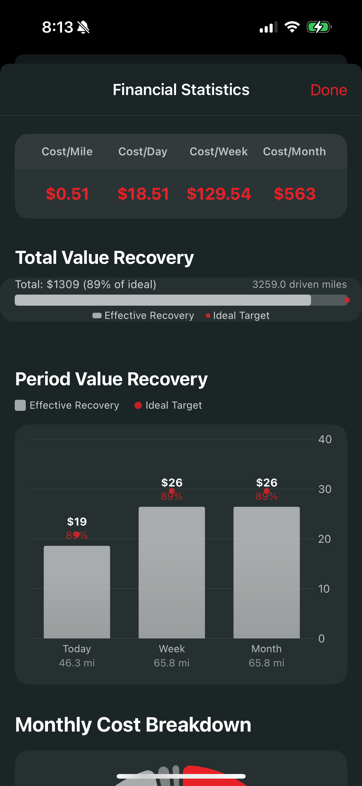 Financial Statistics - True cost per mile and money left on table