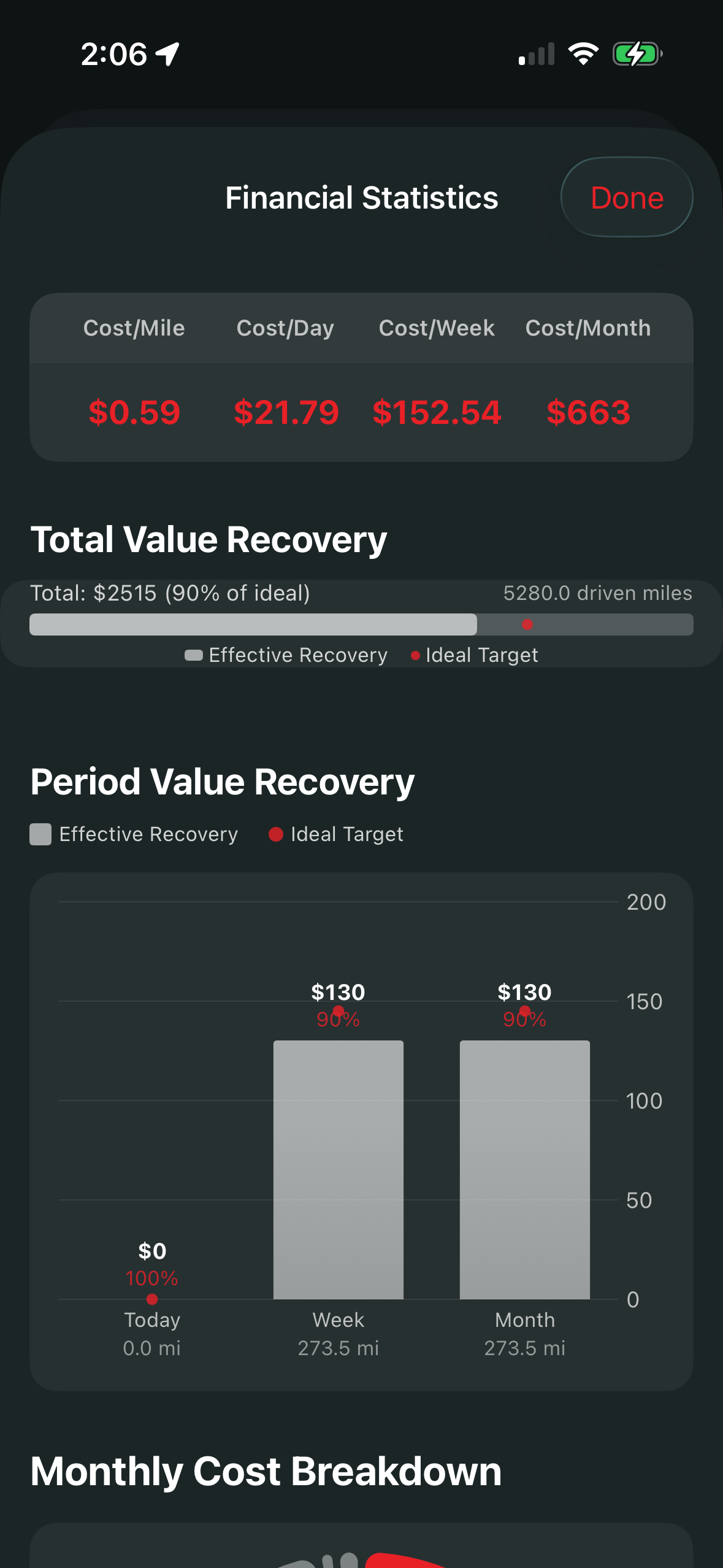 Financial Statistics - True cost per mile and money left on table