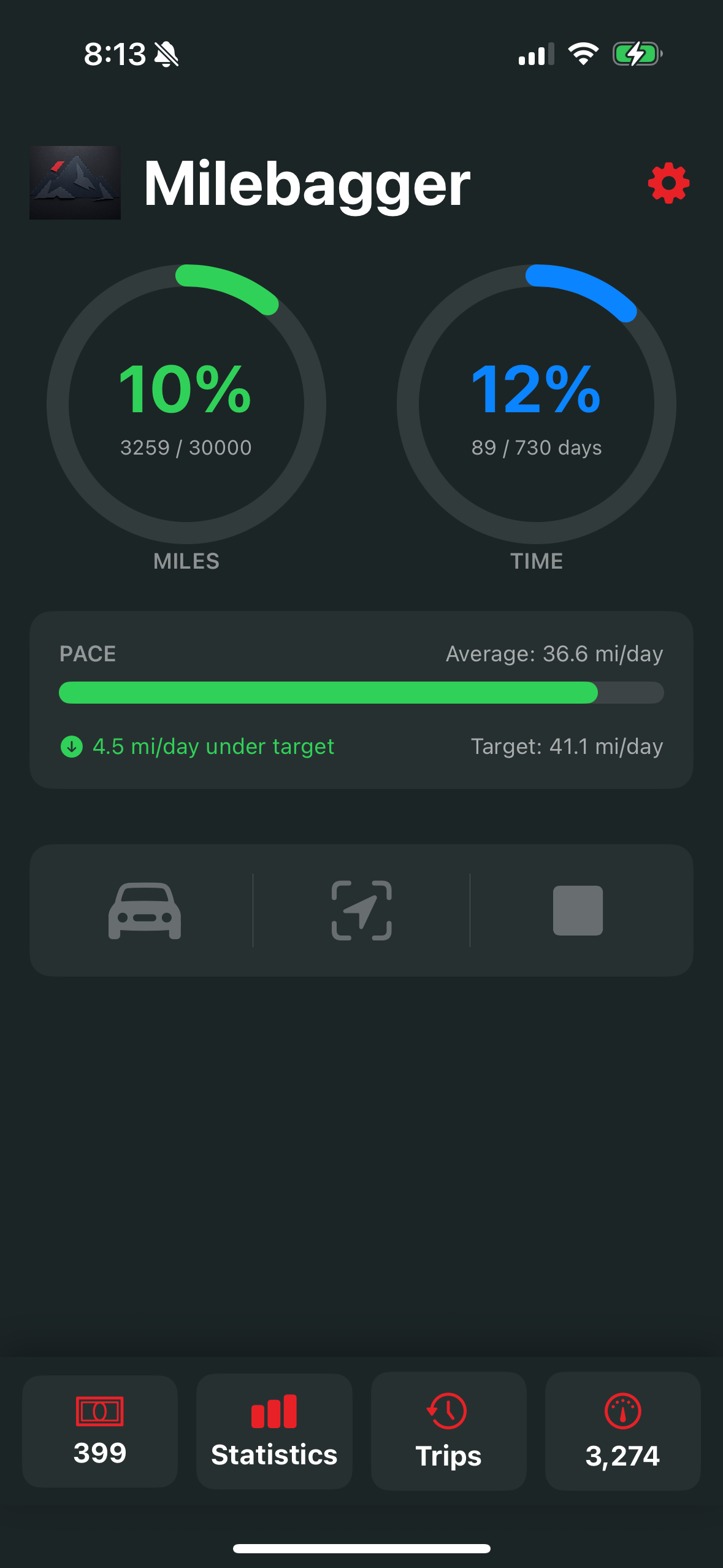 Milebagger Main Dashboard - Overview of lease progress and key metrics
