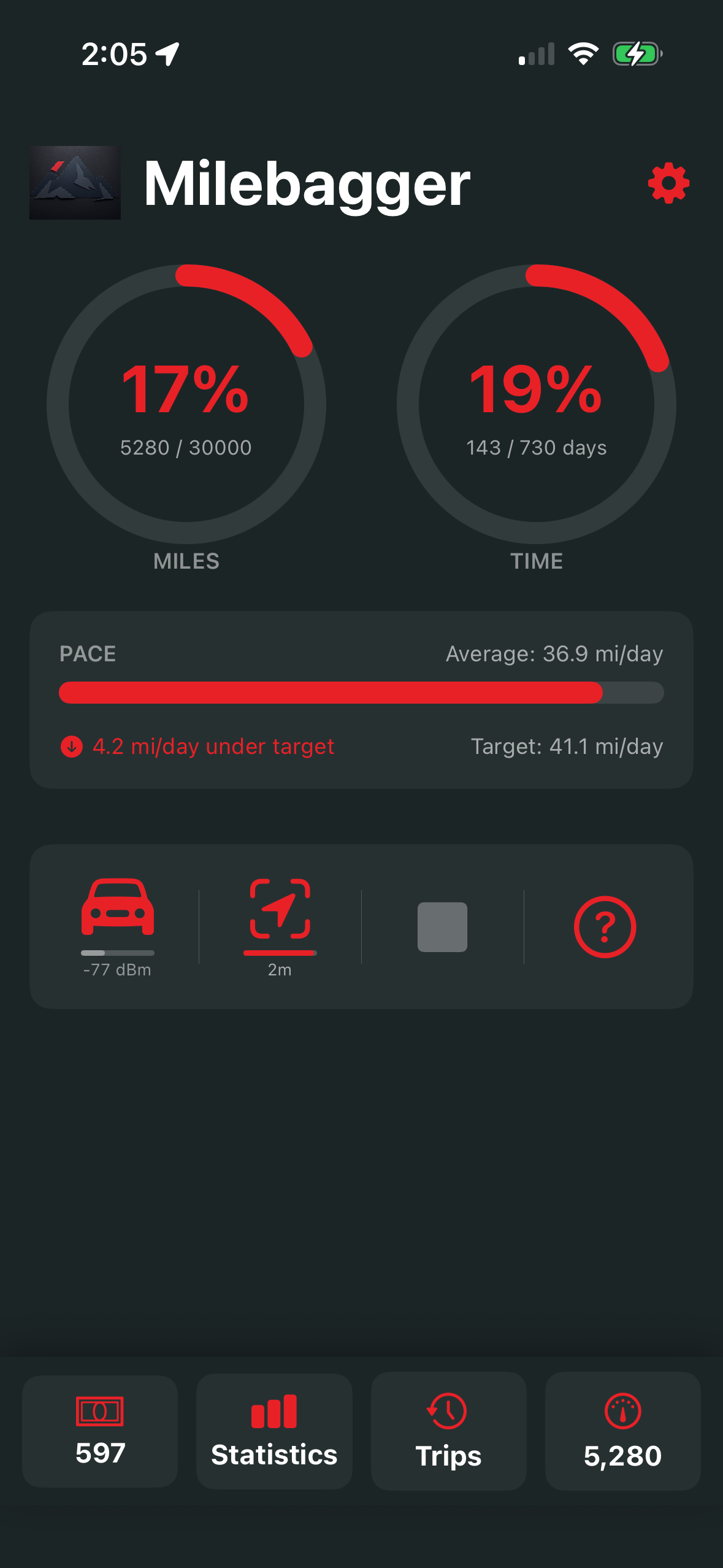 Milebagger Main Dashboard - Overview of lease progress and key metrics