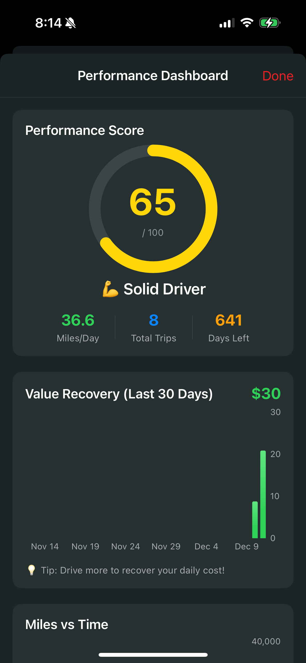 Performance Dashboard - Real-time analytics and lease optimization
