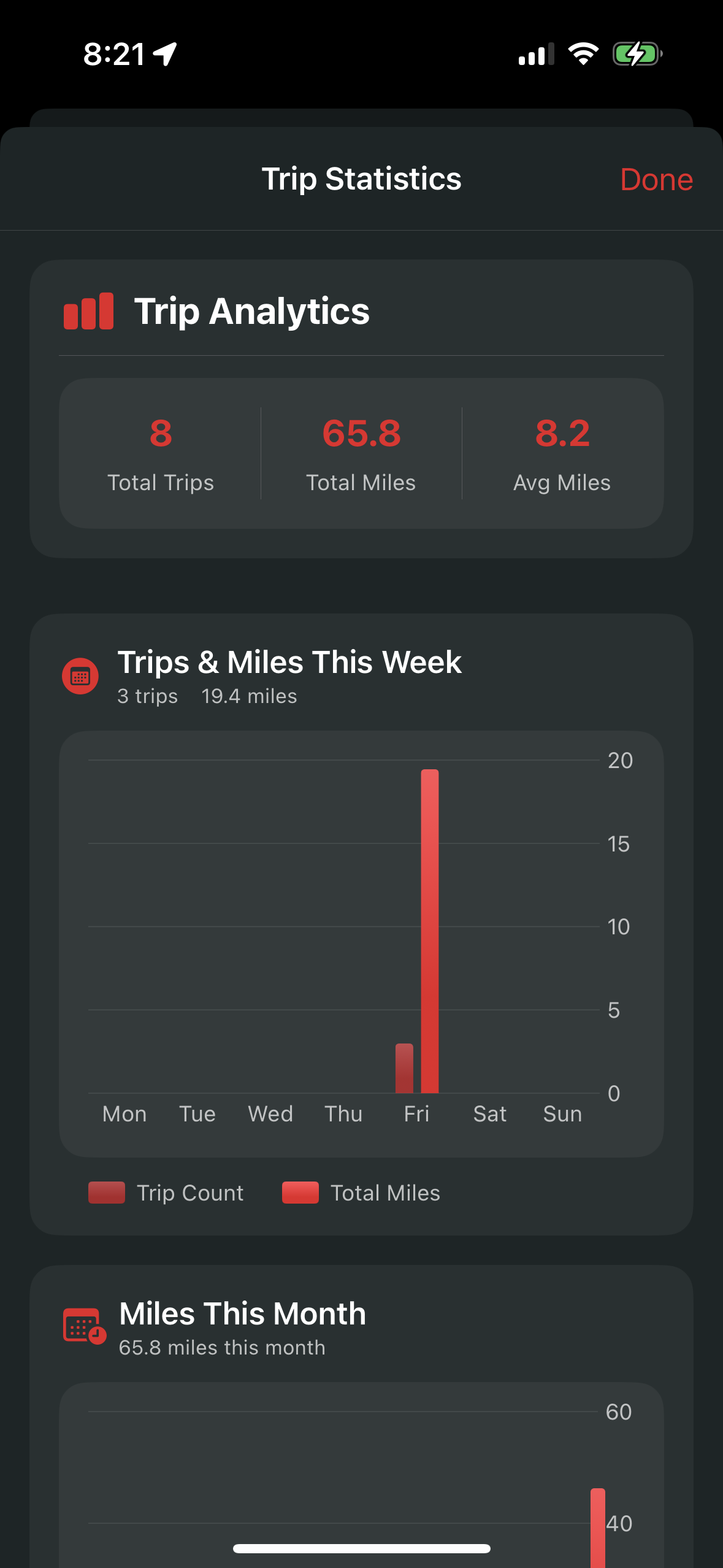 Trip Statistics - Detailed trip-level analytics