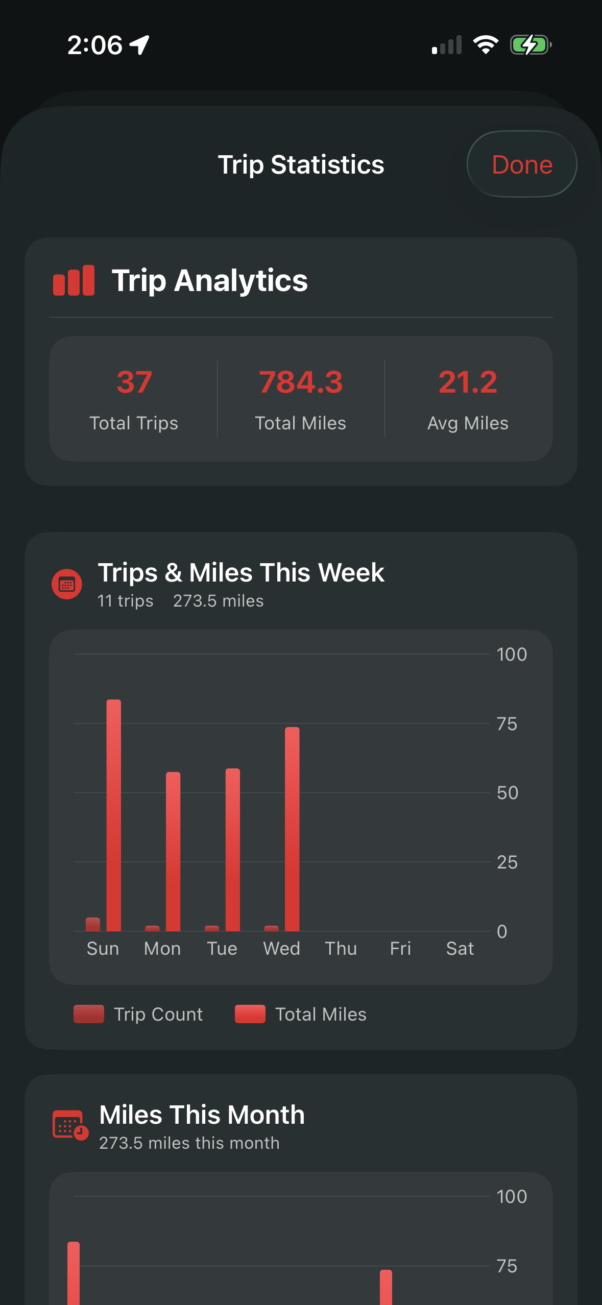 Trip Statistics - Detailed trip-level analytics